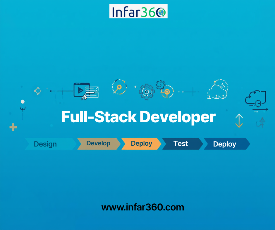 Full Stack Developer: Complete Guide, Skills, Technologies & Career Path